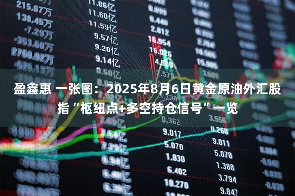 盈鑫惠 一张图：2025年8月6日黄金原油外汇股指“枢纽点+多空持仓信号”一览